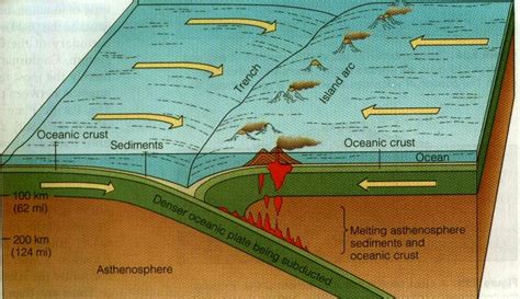 The Physical Geography of Grenada: The Story of a Volcanic Island in a ...