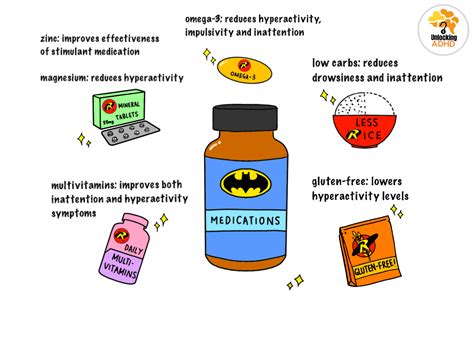 Non-Medication Options for ADHD Treatment - UnlockingADHD