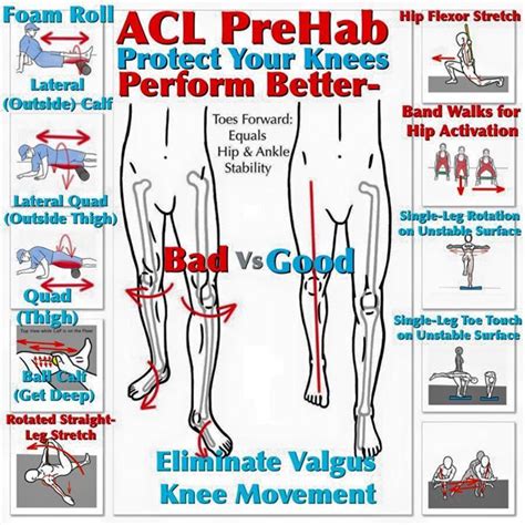 [ACL PreHab] Running Sports CrossFit and much more will put a lot of ...