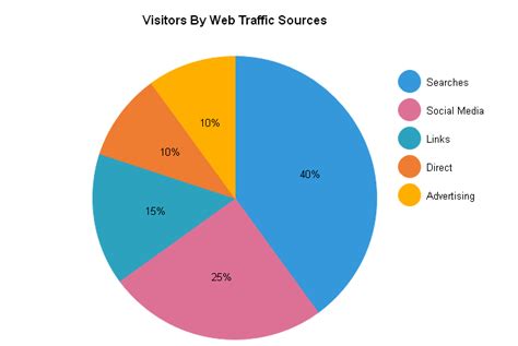 21 Data Visualization Types: Examples of Graphs and Charts