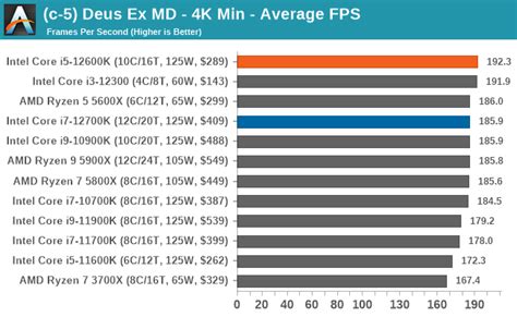 Gaming Performance: 4K The Intel Core I7-12700K And Core, 56% OFF