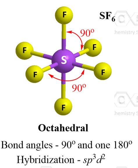 Sulfur Hexafluoride Molecular Geometry