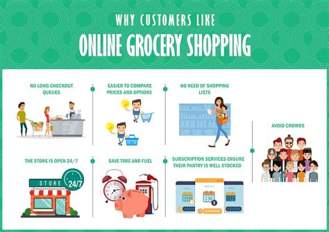 The five Pain Points Online Grocery Business Need To Focus On | Blog