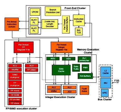 Taking a closer look at Intel's Atom multicore processor architecture ...