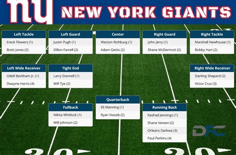 Ny Giants Depth Chart 2016 | amulette