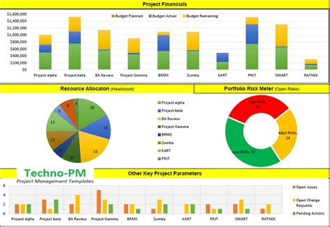 Project Portfolio Management Template Excel | Project management ...