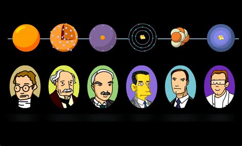 Chemistry - Atomic Theory Diagram Diagram | Quizlet