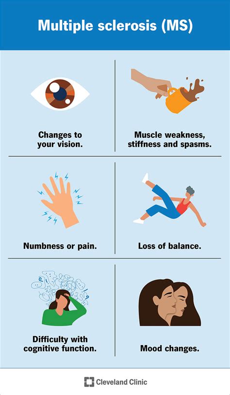 Multiple Sclerosis (MS): What It Is, Symptoms & Treatment