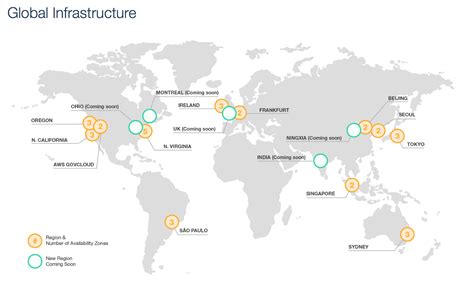 AWS Global Infrastructure