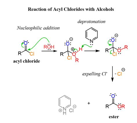 Carboxylic Acid Reactions - AylaqoCisneros