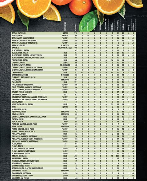 Fruit Nutrition Facts | Fruit Calorie Charts | Diabetes Self-Management ...