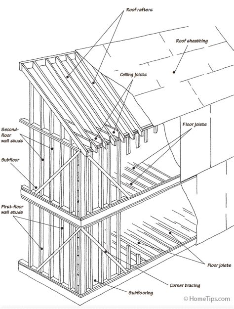 [DIAGRAM] 2 Story Framing Diagrams - MYDIAGRAM.ONLINE