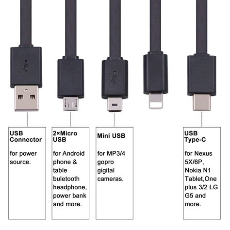 CHAFON Multi USB Cable with Type C,Micro,Mini USB Ports for Charging ...