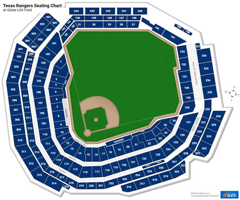 Globe Life Field Seating Chart