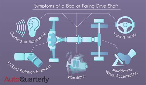 Symptoms of a Bad or Failing Drive Shaft - Auto Quarterly