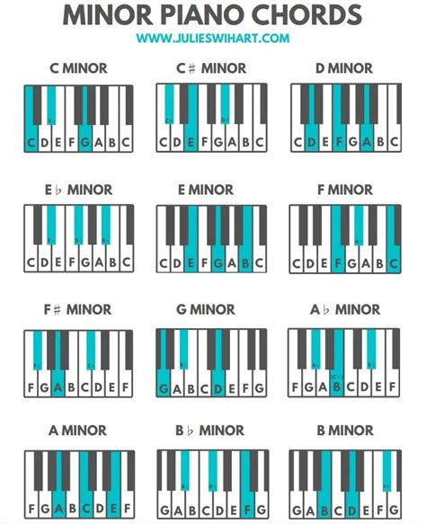 C Minor C M Piano Chord : 24 Easy Piano Chords In 30 Minutes With Leon ...