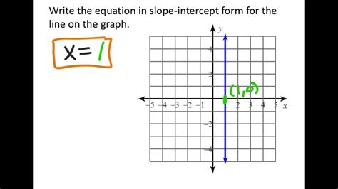 The Equation of a Vertical Line - YouTube