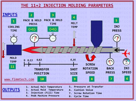 Injection moulding: the role of backpressure | Prospector