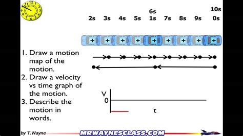 [DIAGRAM] Examples Of Motion Diagrams - MYDIAGRAM.ONLINE