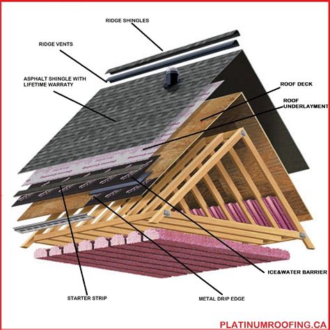 Roof balcony, Residential roofing, Roof