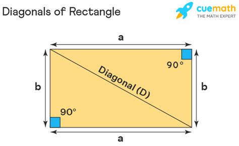 Diagonal of Rectangle - Definition, Properties, Derivation, Examples