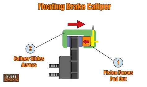 Brake Hose Causing Caliper To Stick - (check this first) - Rustyautos.com