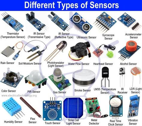 What are the roles of sensors in an IoT network? Part 1