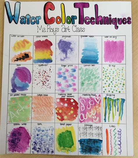 Water color techniques poster | drawings | watercolor art, art | Art ...