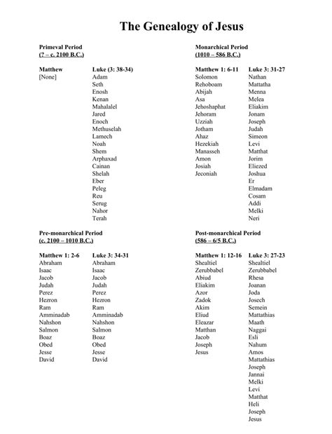 The Genealogy of Jesus (Part 1) — Logos Bible Study