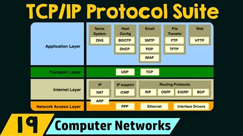 2054+ Difference Between Osi Model And Tcp/ip Model In Hindi - Price 0