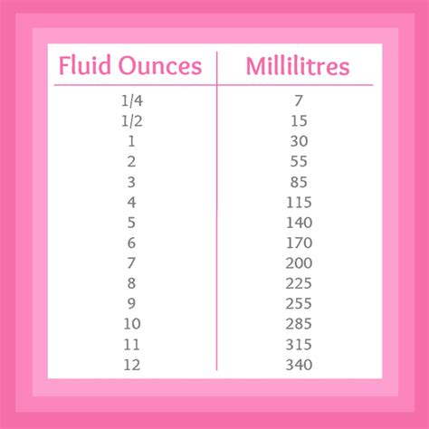 Fluid Ounces to Millilitres Printable Chart