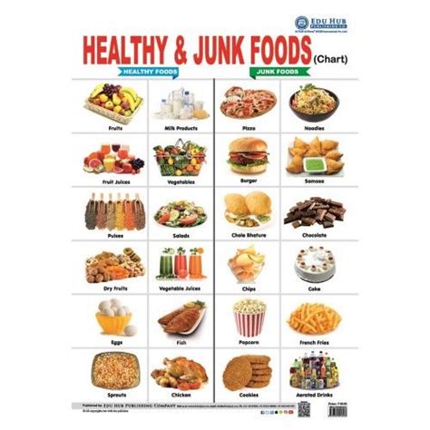 Healthy & Junk Foods Chart | Healthy junk food, Food charts, Healthy ...