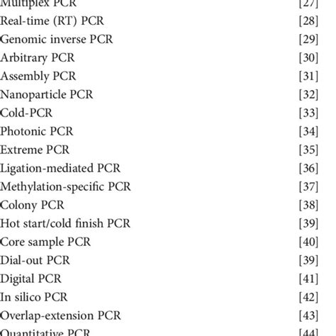 Different types of PCR techniques. | Download Scientific Diagram