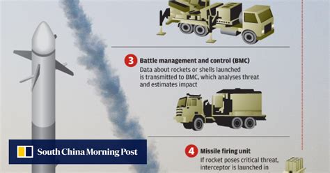 Infographic: The ‘Iron Dome’ | South China Morning Post