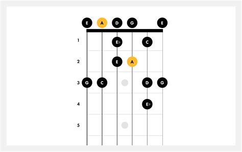 How To Play the Blues | Guitar Scales | Fender Play