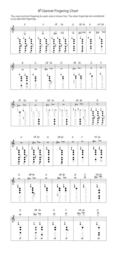 Clarinet Finger Chart Printable | Images and Photos finder