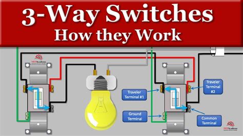 3-Way Switch Wiring Explained MEP Academy, 48% OFF