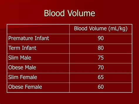 PPT - Fluid Management and Shock Resuscitation PowerPoint Presentation ...