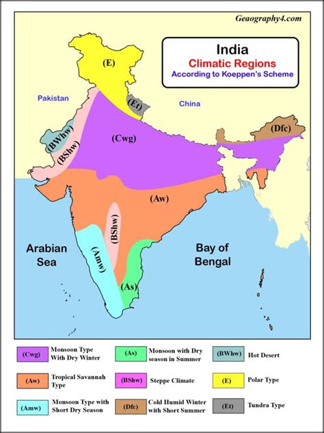 [Solved] According to Koppen's climatic classification ‘Amw