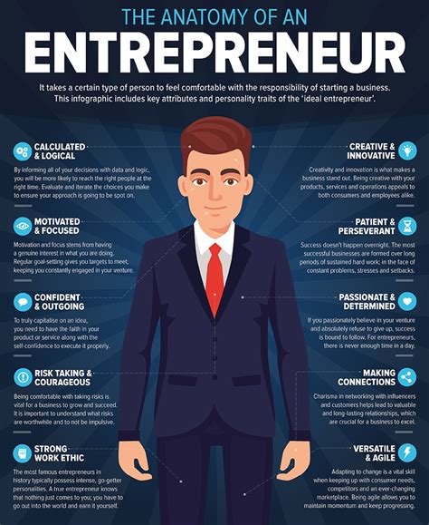 10 Qualities Of A Successful Entrepreneur | Jiji Blog