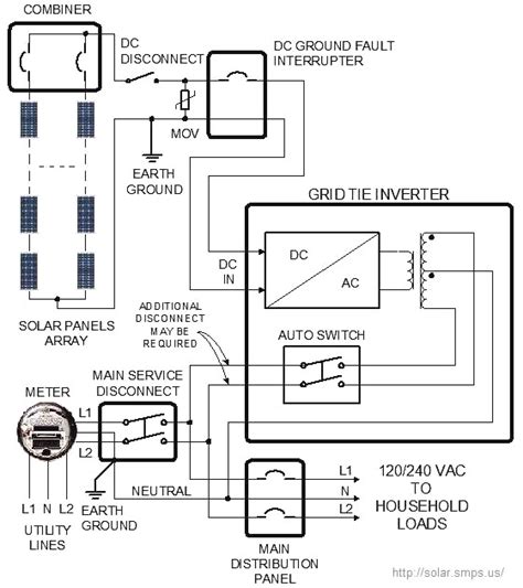 Grid Tie Solar Power System