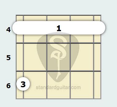 C# Minor Ukulele Chord | Standard Ukulele