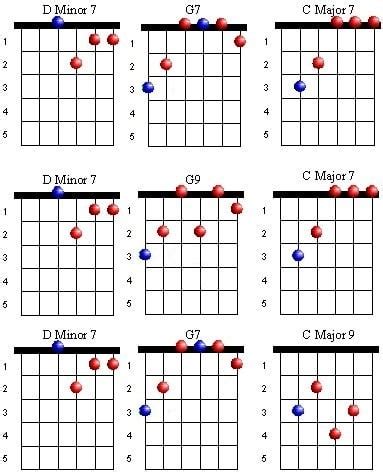 Jazz Progressions - Guitar Lesson World