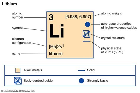 LITHIUM