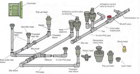 Irrigation Pump: Irrigation Pump Home Depot