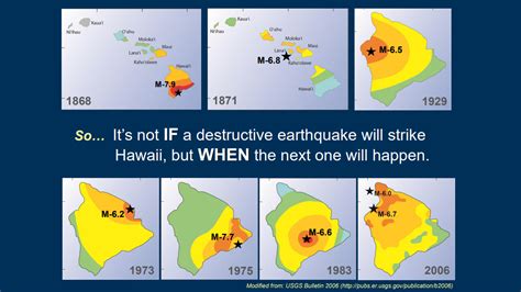 USGS Updates “Earthquakes in Hawaii” Presentation Online