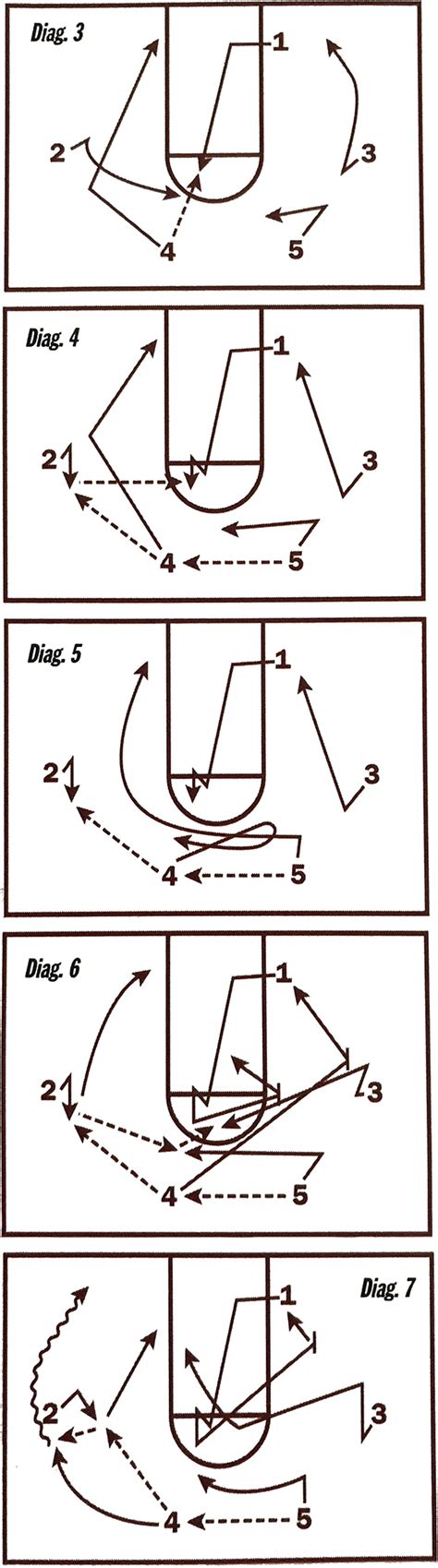 Triangle Offense Diagram - exatin.info