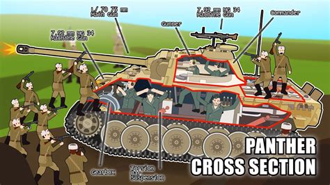 Life Inside a WW2 Panther Tank (Cross Section) - YouTube