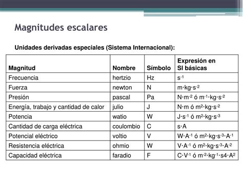 PPT - Magnitudes escalares PowerPoint Presentation, free download - ID ...