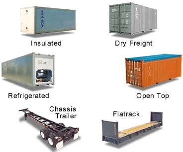 ISO Containers Selection Guide: Types, Features, Applications | GlobalSpec